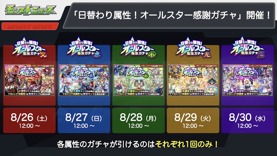 オールスター感謝ガチャ 詳細