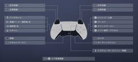 キーコンフィグ