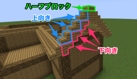 端の屋根の作り方