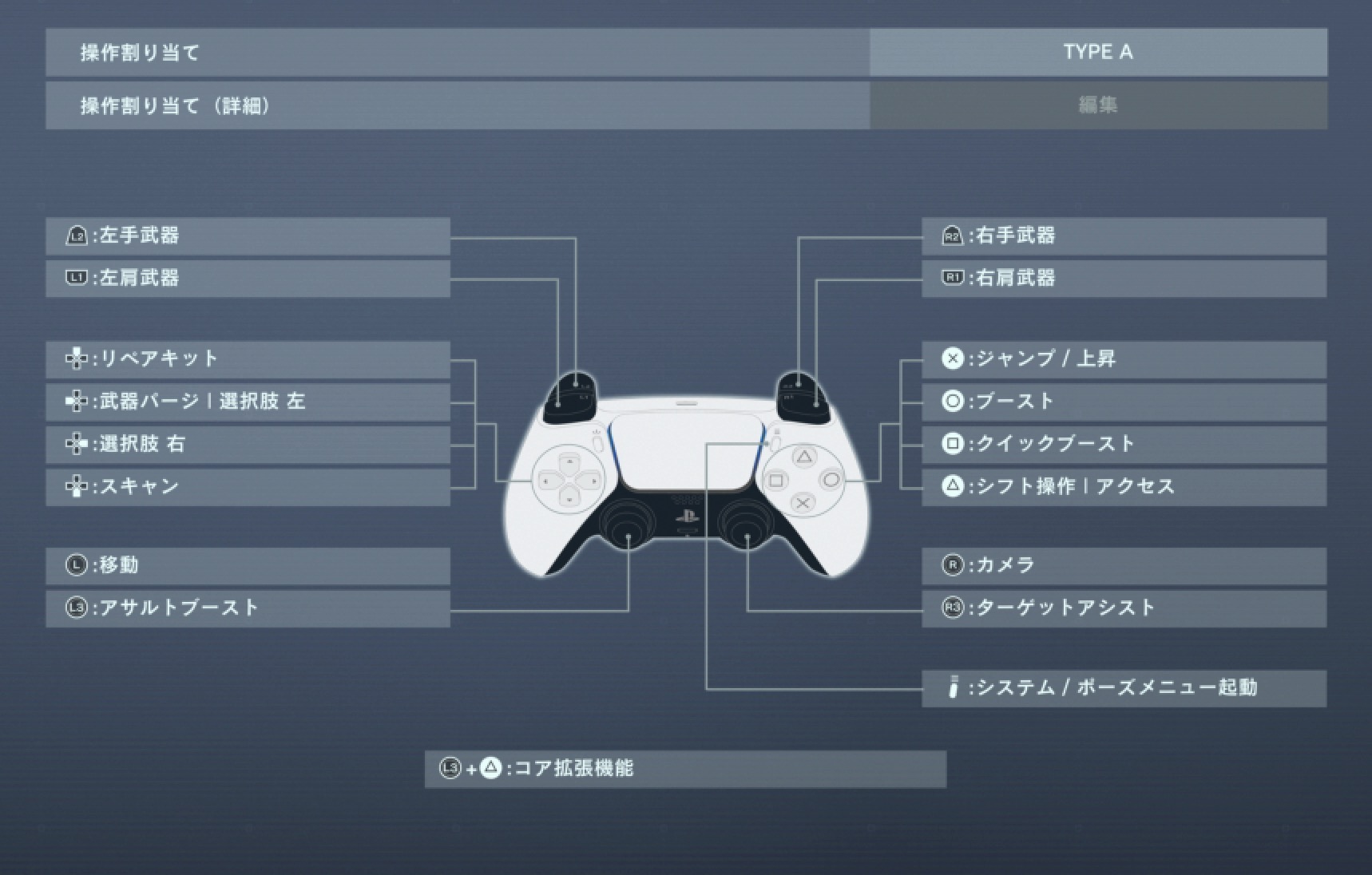 PS4、PS5の操作方法