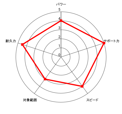 (豪運)鷹村 守＆キース・ドラゴンのレーダー