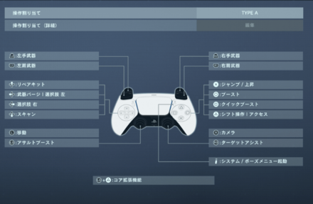 コントローラーTYPEA