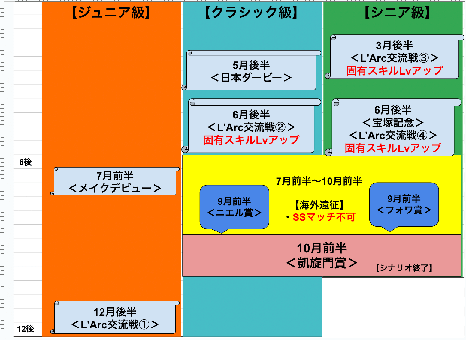 新シナリオ概要