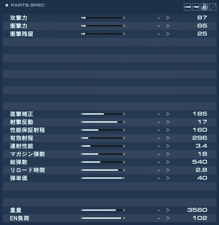 RF-024 TURNERの性能詳細