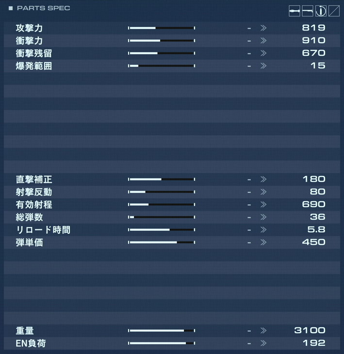 LITTLE GEMの性能詳細