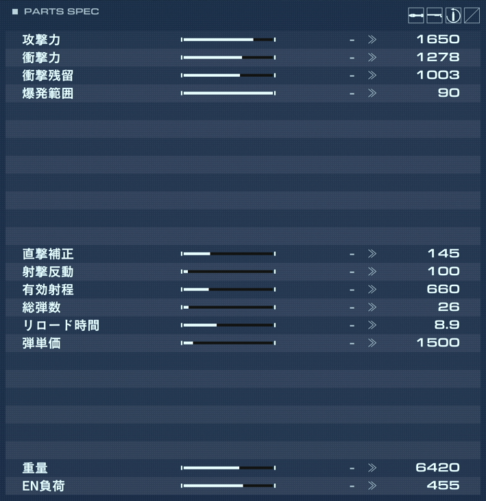 DIZZYの性能詳細