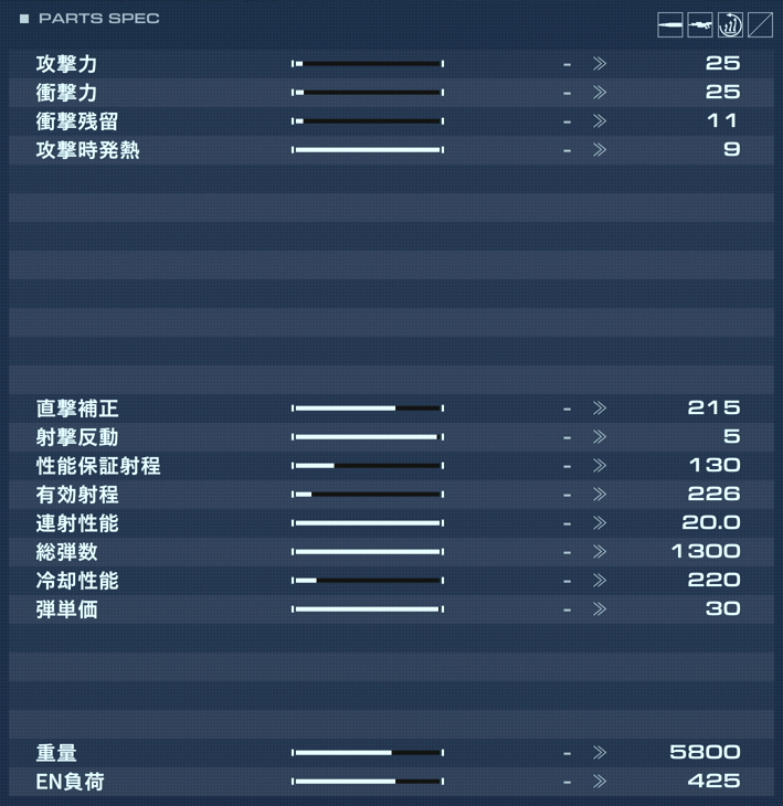 DF-GA-08 HU-BENの性能詳細