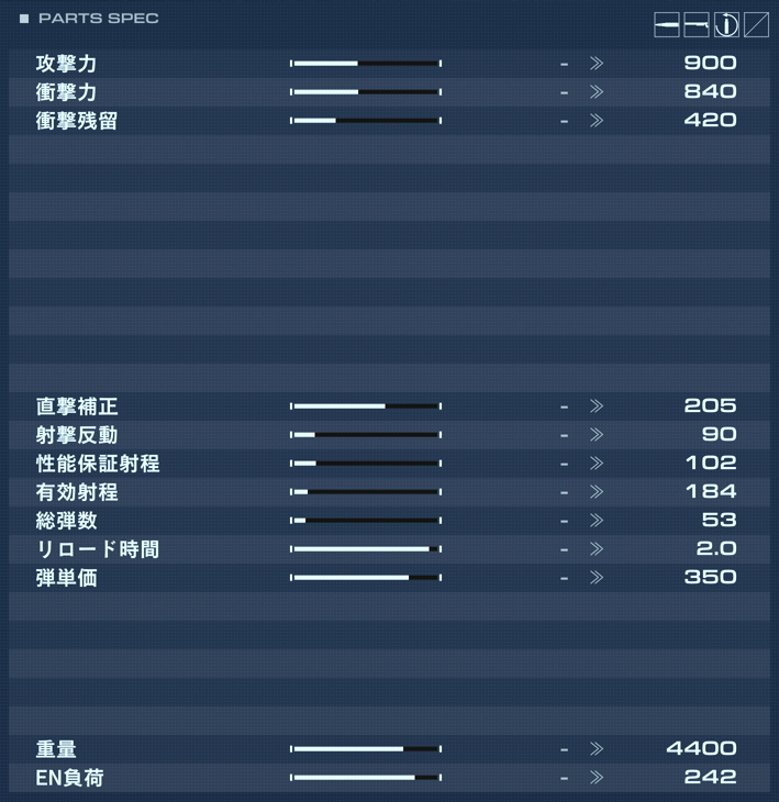 SG-027 ZIMMERMANの性能詳細