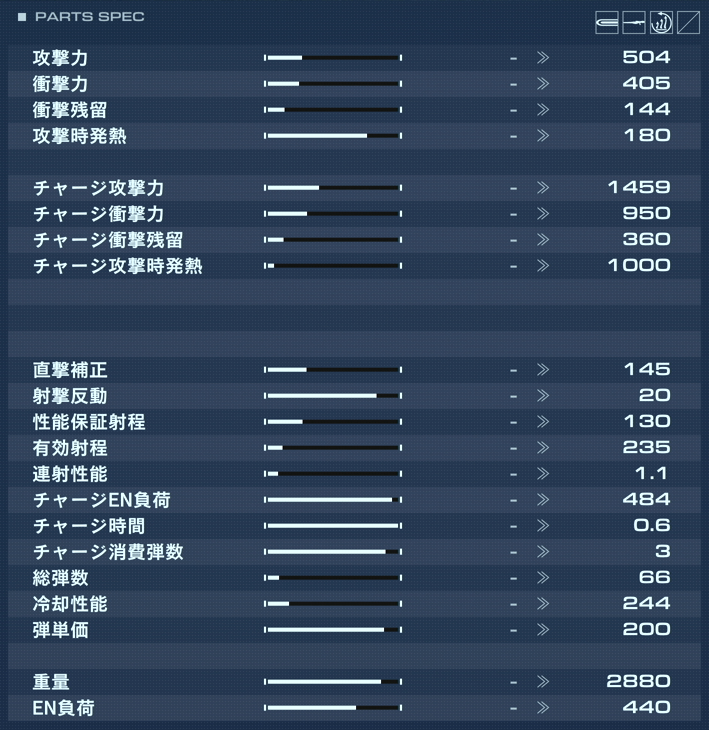 WUERGER/66Eの性能詳細