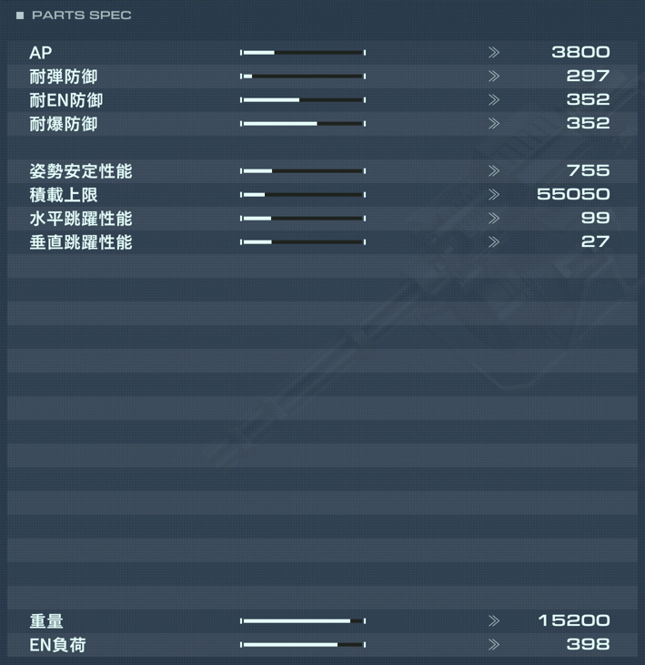 IA-C01L:EPHEMERAの性能詳細