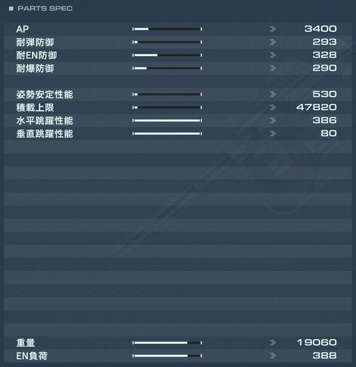 KASUAR/42Zの性能詳細