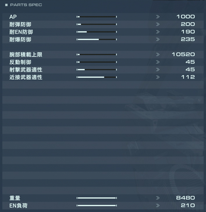 AA-J-123/RC JAILBREAKの性能詳細