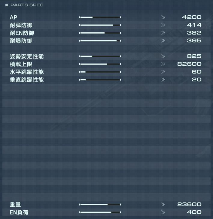 DF-LG-08 TIAN-QIANGの性能詳細
