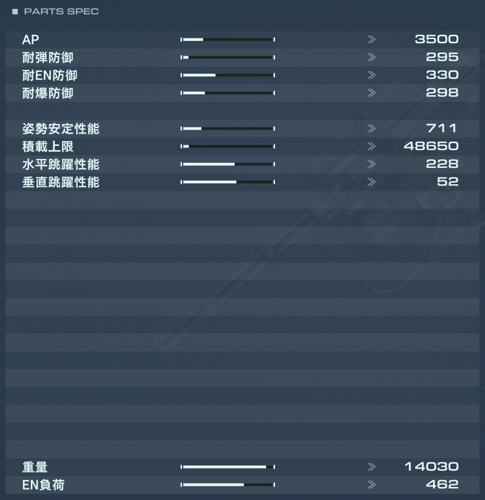NACHTREIHER/42Eの性能詳細