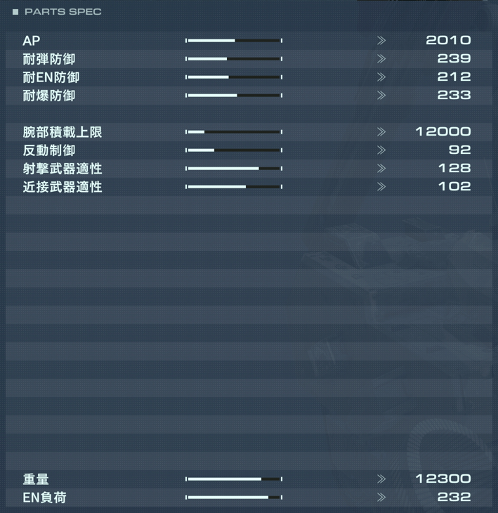 AR-012 MELANDER C3の性能詳細
