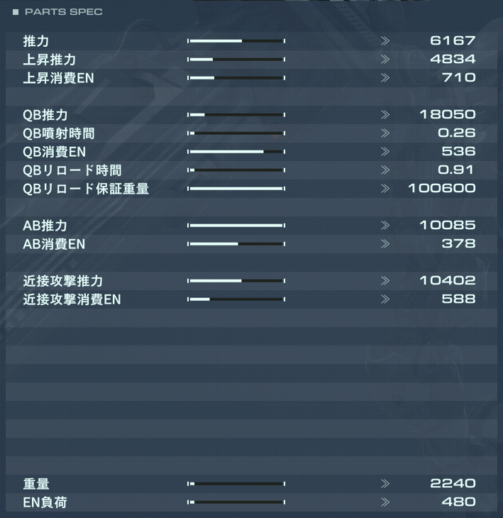 BUERZEL/21Dの性能詳細