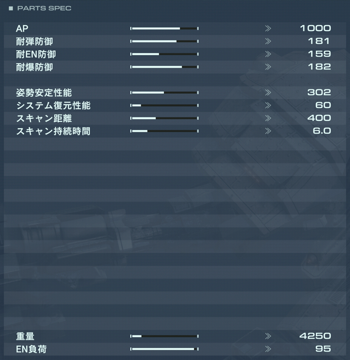 AH-J-124/RC JAILBREAKの性能詳細