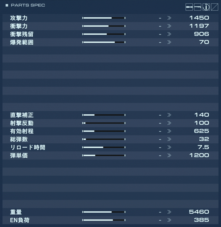 DF-GR-07 GOU-CHENの性能詳細
