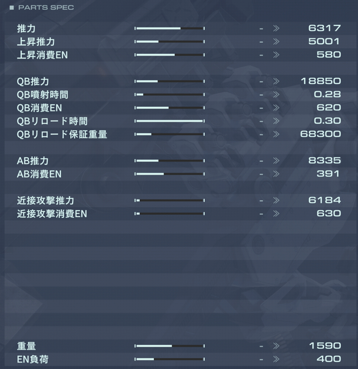 IA-C01B:GILLSの性能詳細