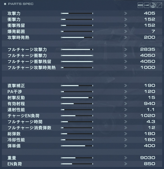 IB-C03W1：WLT 011の性能詳細