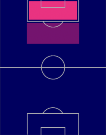 HPエーリング・ホーランド(08/28)の適性ポジション