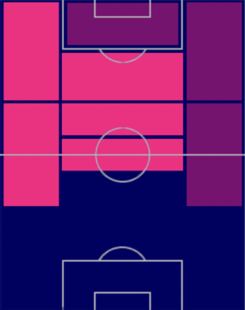 HPフィル・フォーデン(08/28)の適性ポジション