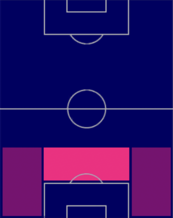 HPマヌエル・アカンジ(08/28)の適性ポジション