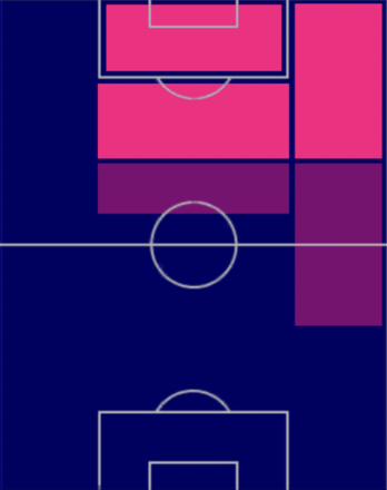 HPフリアン・アルバレス(08/28)の適性ポジション