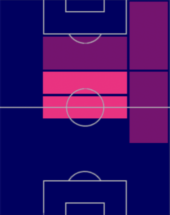 HPケヴィン・デ・ブライネ(08/28)の適性ポジション