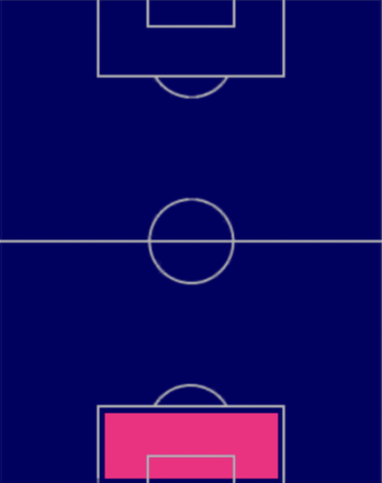 HPエデルソン・モラエス(08/28)の適性ポジション