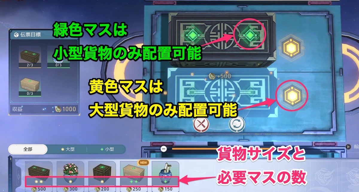 貨物整理ポイント