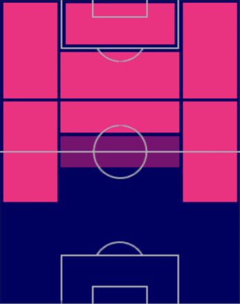TPラヒーム・スターリング(08/31)の適正ポジション