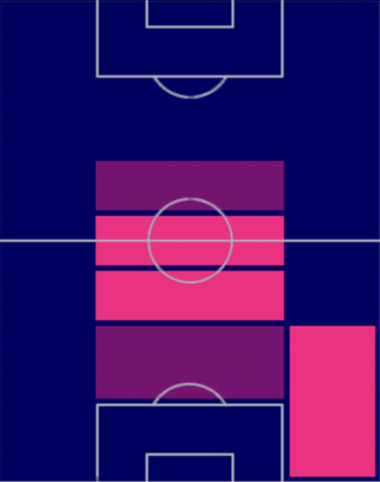 TPクインテン・ティンベル(08/31)の適正ポジション