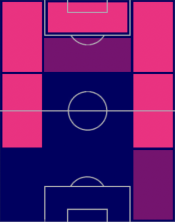 TPミカイル・アントニオ(08/31)の適正ポジション