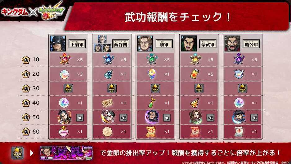 函谷関攻防戦の武功報酬①