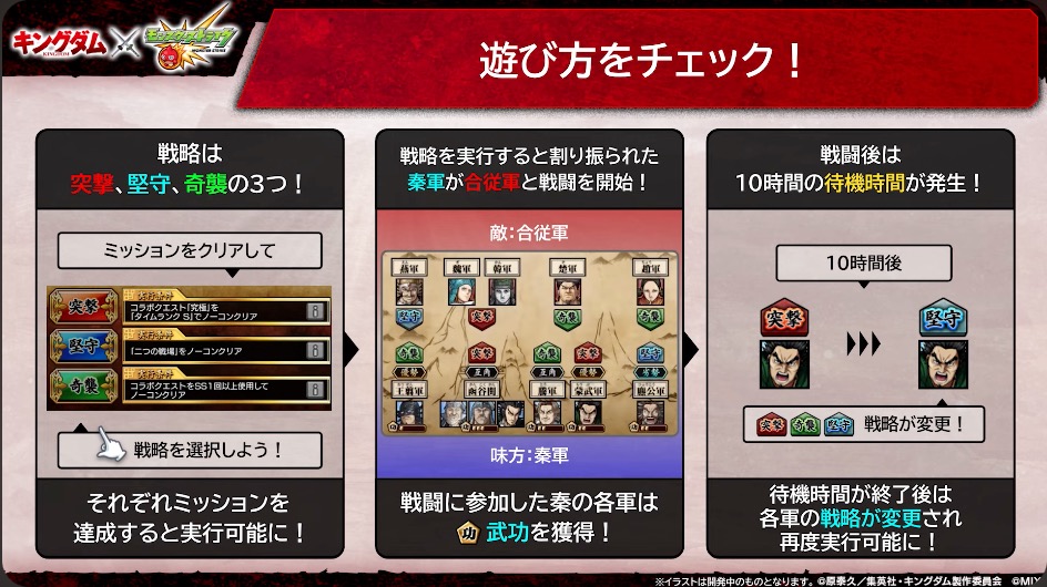 函谷関攻防戦の遊び方