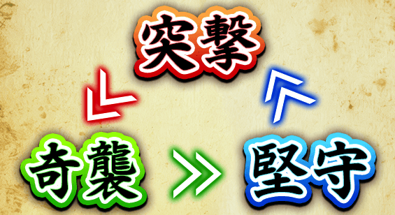 戦略には3すくみの相性がある