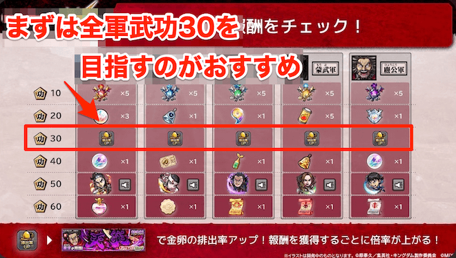 まずは全軍武功30を目指すのがおすすめ
