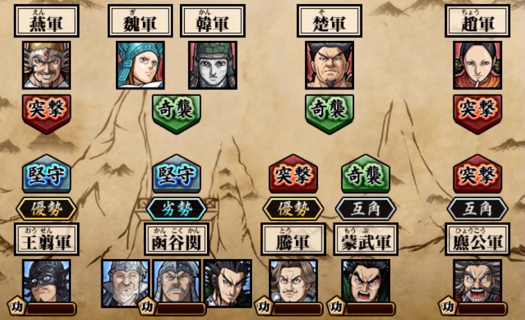 函谷関攻防戦の進め方