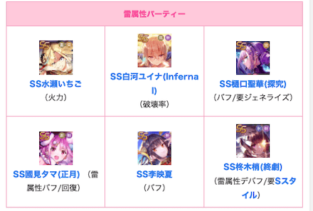 攻略班にゃろのヘブバンルーティン！｜コラム記事Vol.73