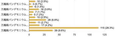 好きな8人レイドは？3