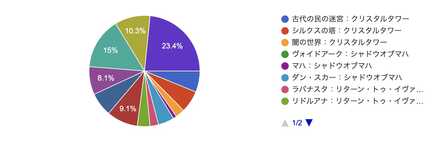 好きなアライアンスレイドは？