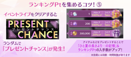 プレゼントチャンス