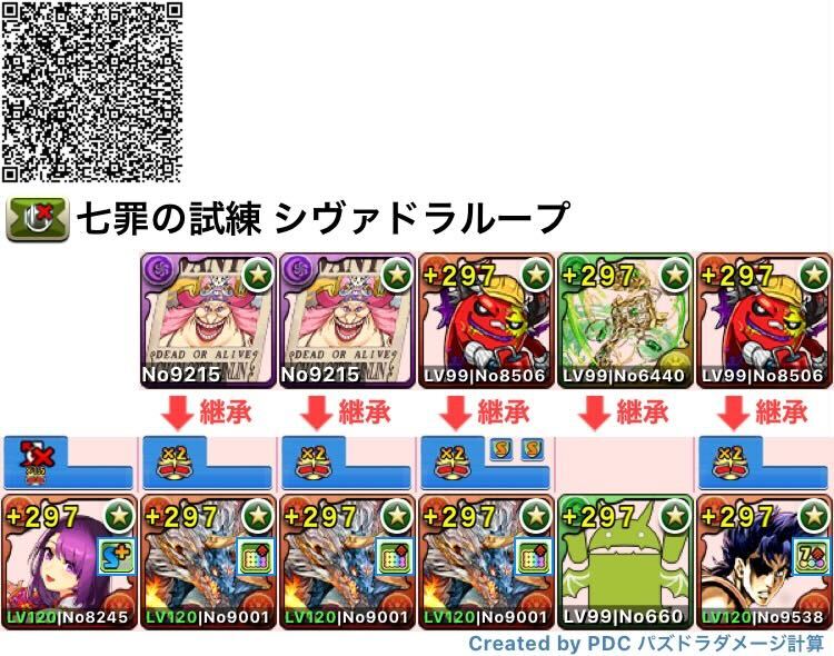 シヴァドラループ