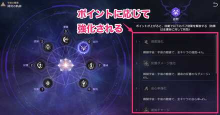 謁見の軌跡
