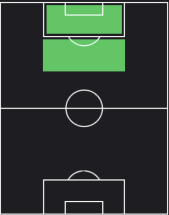 HPルイス・スアレス(メッシパック)の適性ポジション
