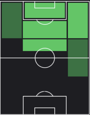 EPリオネル・メッシ(2022Argentine/メッシパック)の適性ポジション
