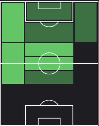 HPペドリ(メッシパック)の適性ポジション