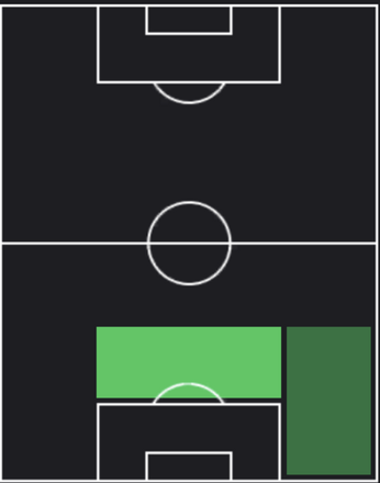 HPクリスティアン・ロメロ(メッシパック)の適性ポジション