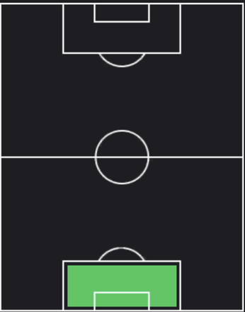 HPマルク・テア・シュテーゲン(メッシパック)の適性ポジション